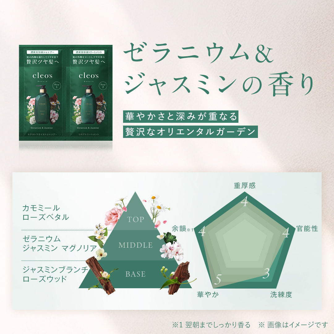 3種の香りお試しセット