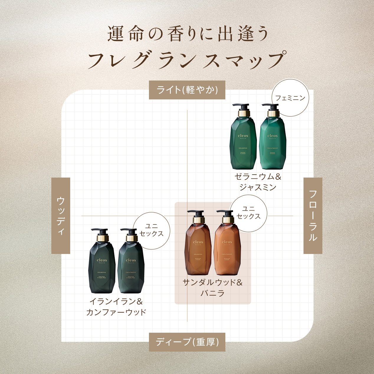 エクストラモイストシャンプー･リペアトリートメント お試しパウチ7回分 サンダルウッド＆バニラ