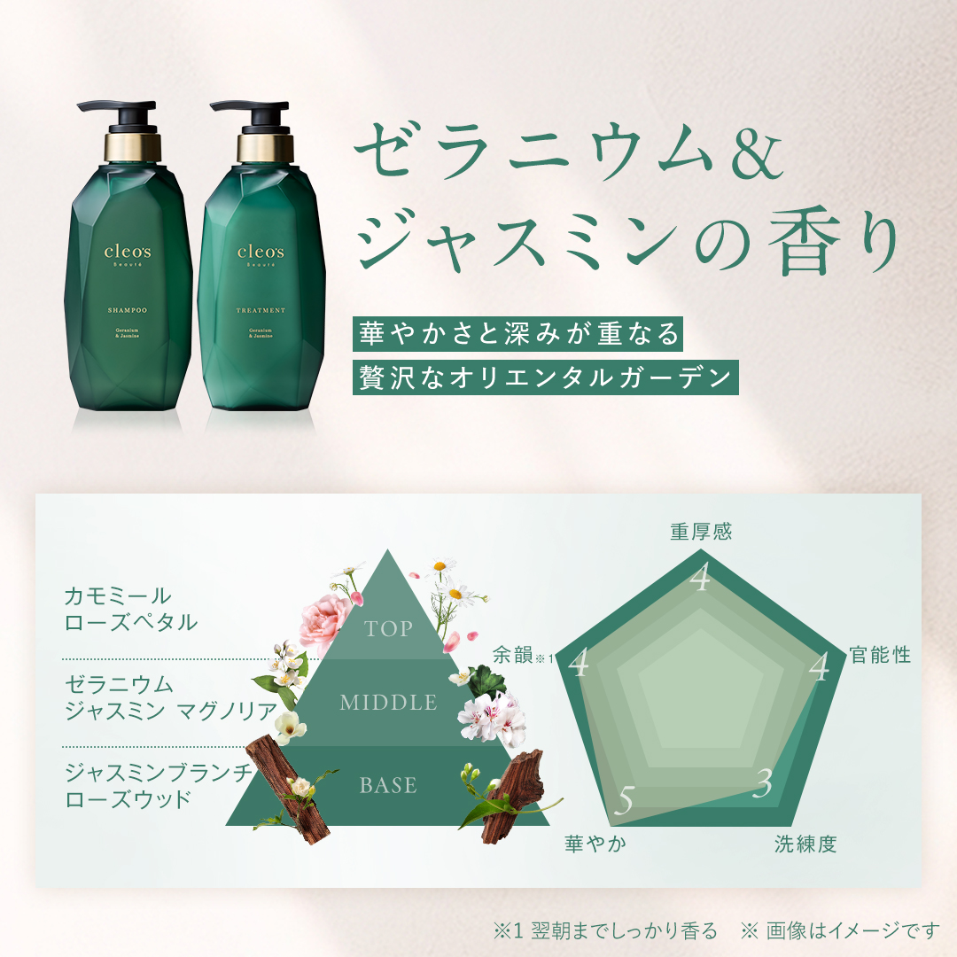 3種の香りお試しセット