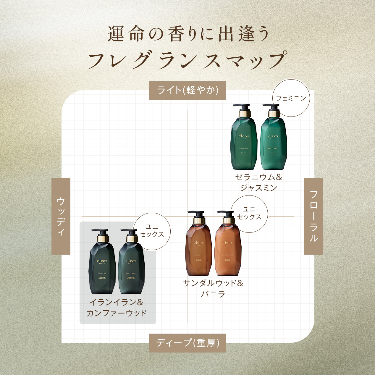 エクストラモイストシャンプー＆リペアトリートメント　イランイラン&カンファーウッド