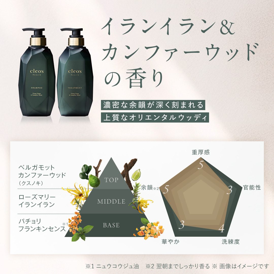 3種の香りお試しセット