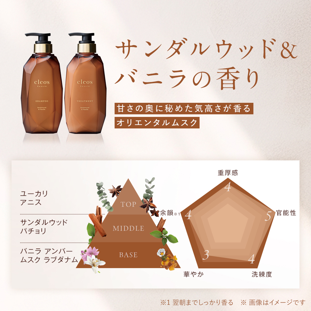 3種の香りお試しセット