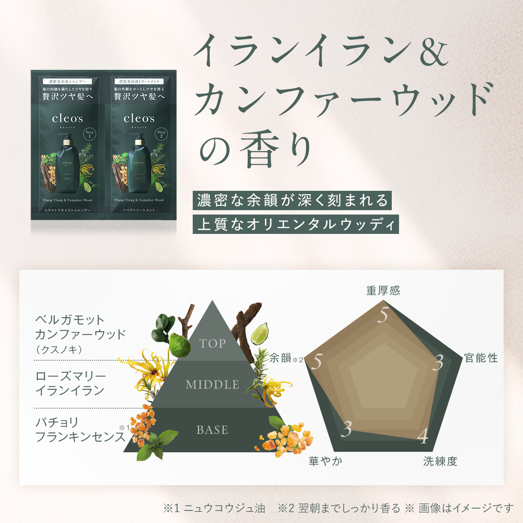 3種の香りお試しセット