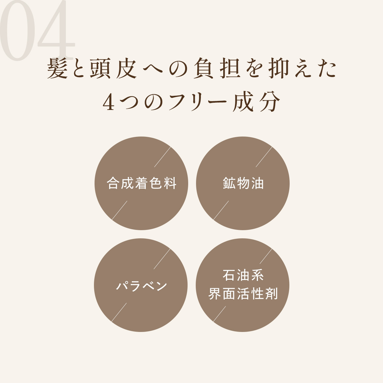 エクストラモイストシャンプー･リペアトリートメント お試しパウチ7回分 サンダルウッド＆バニラ