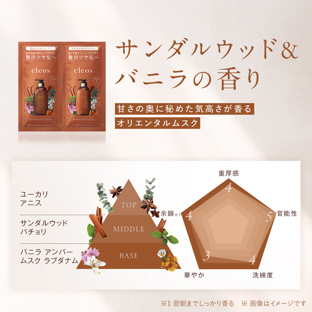3種の香りお試しセット