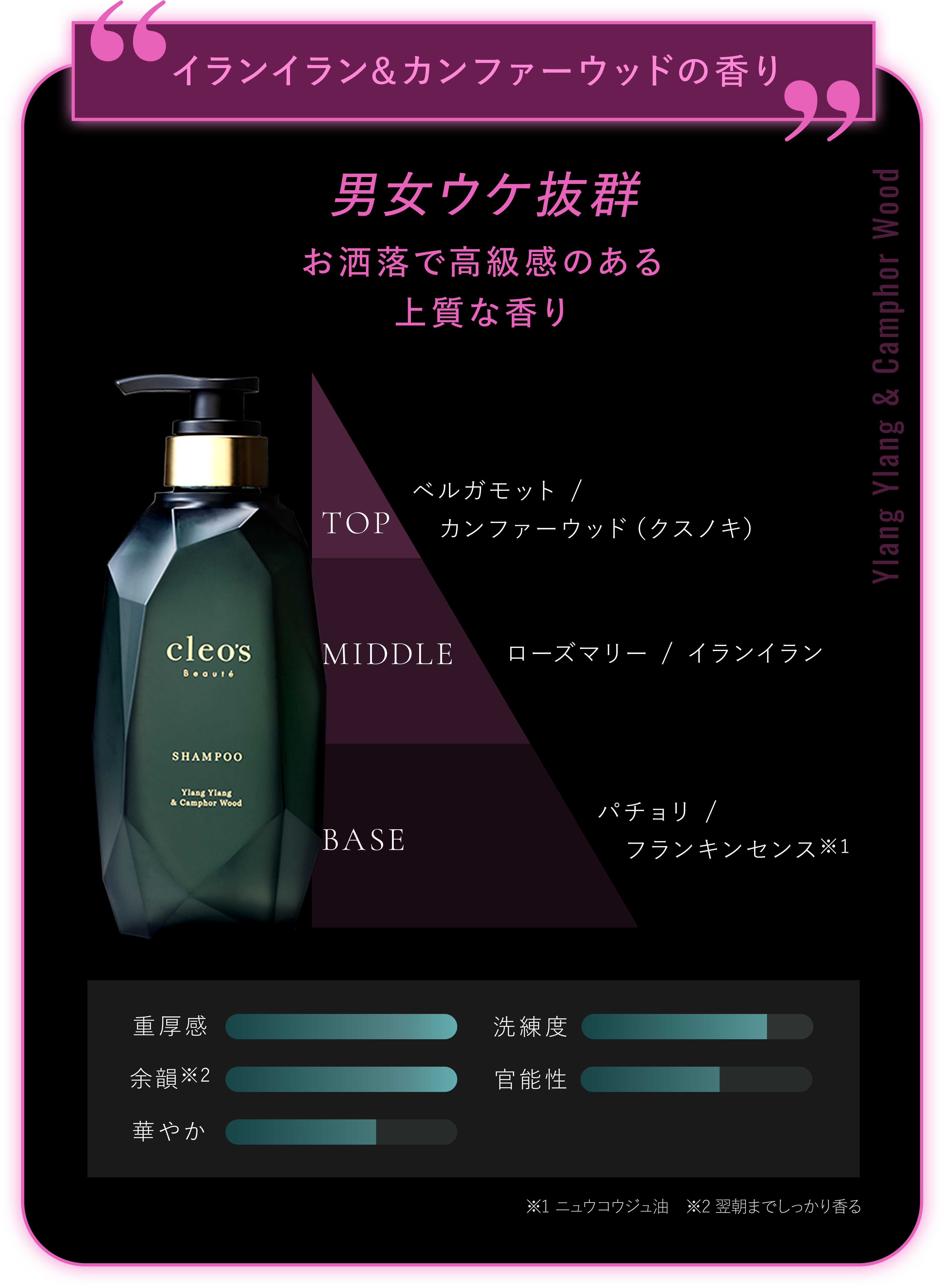 イランイラン＆カンファーウッドの香り