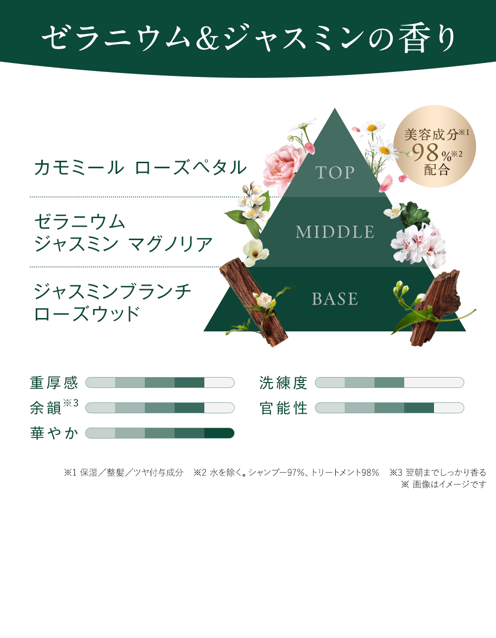 香りの詳細