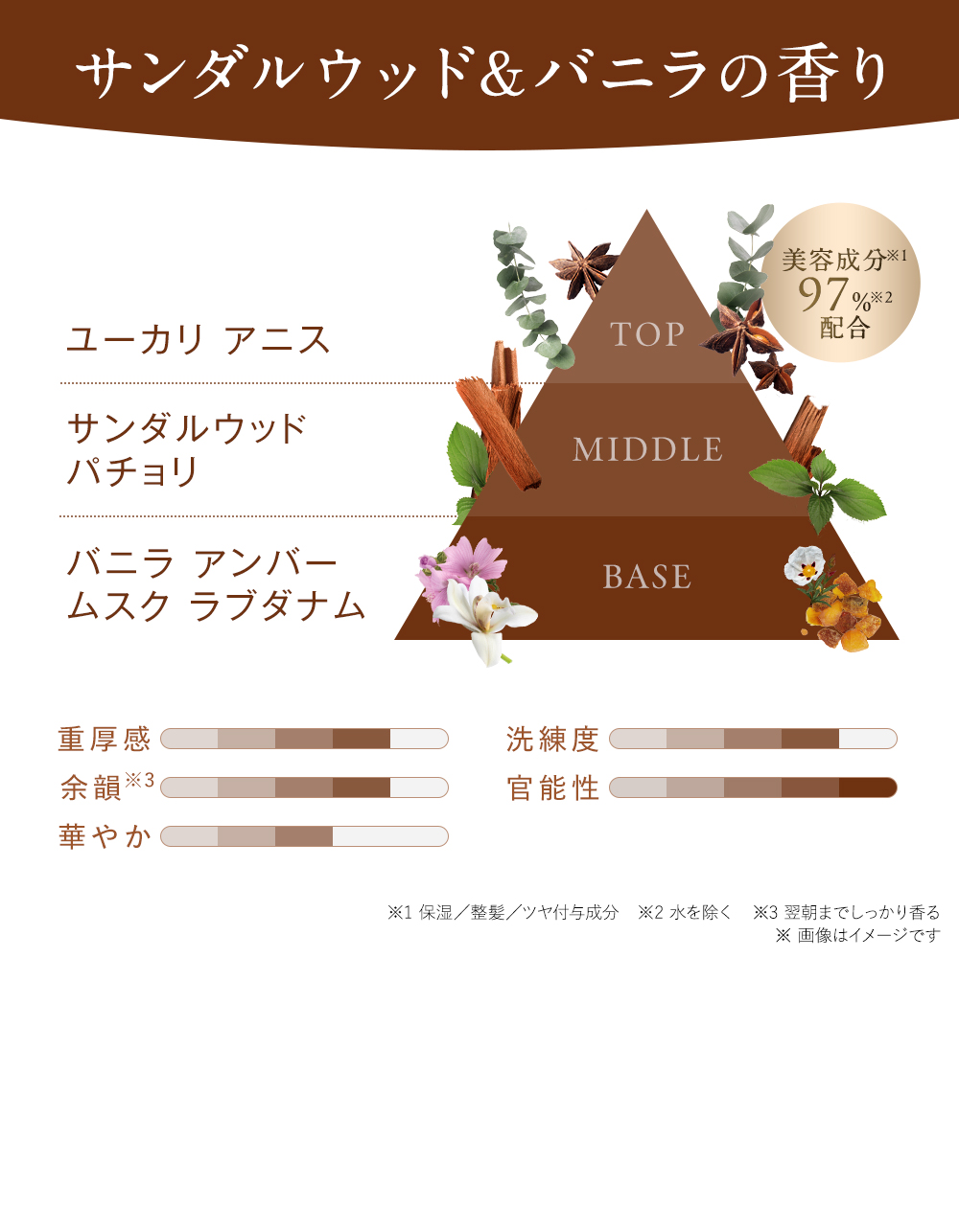 香りの詳細