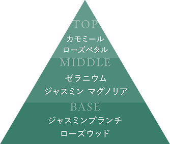 右三角形