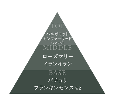 左三角形