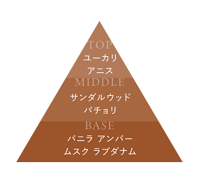 右三角形