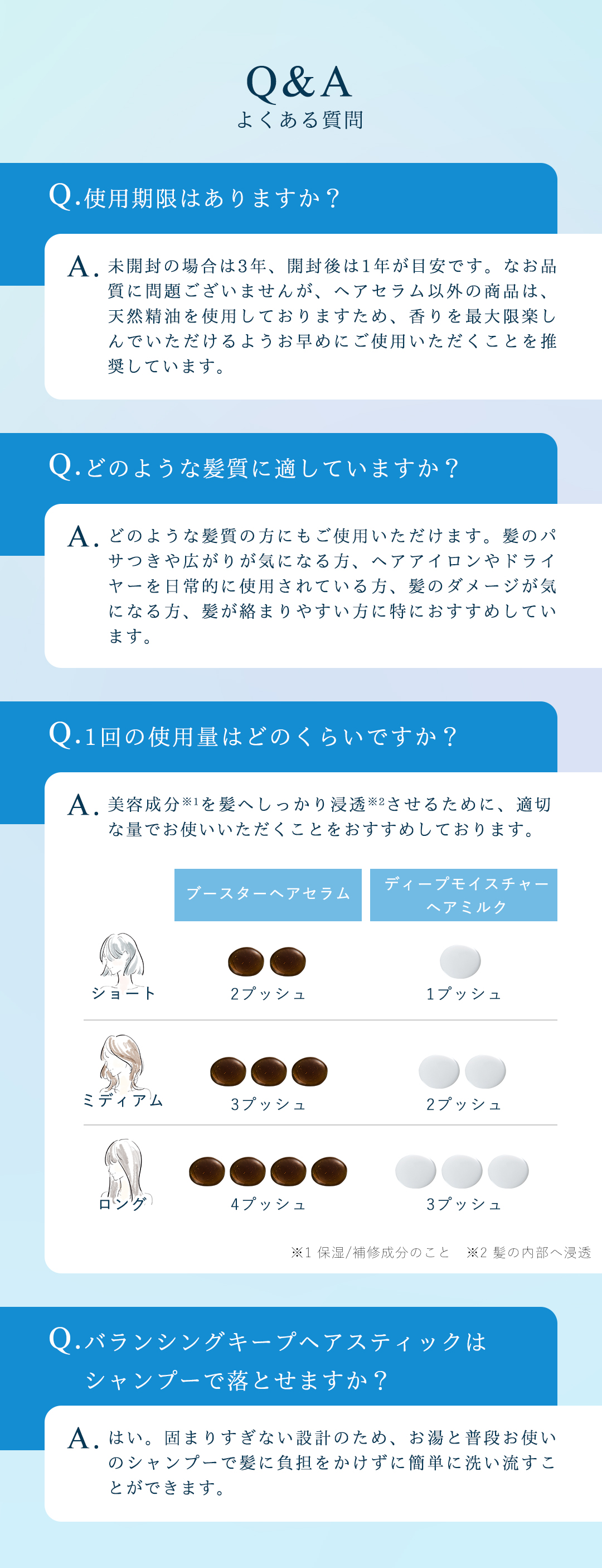 Q&A