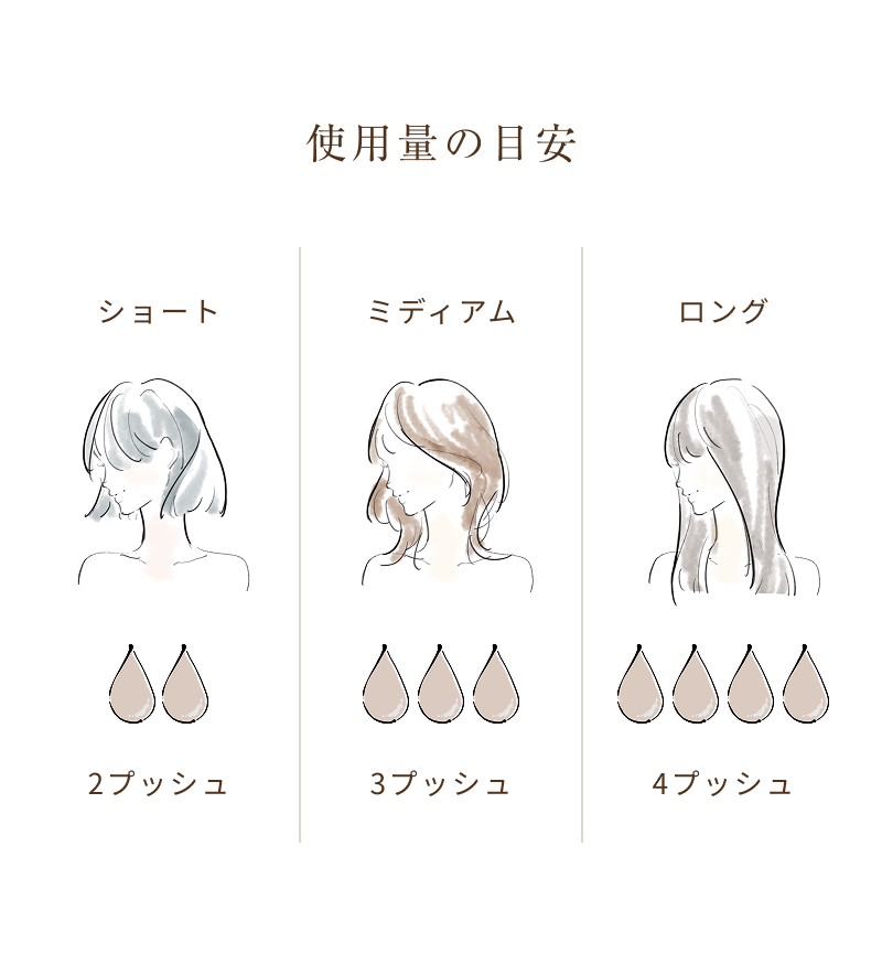 使用量の目安