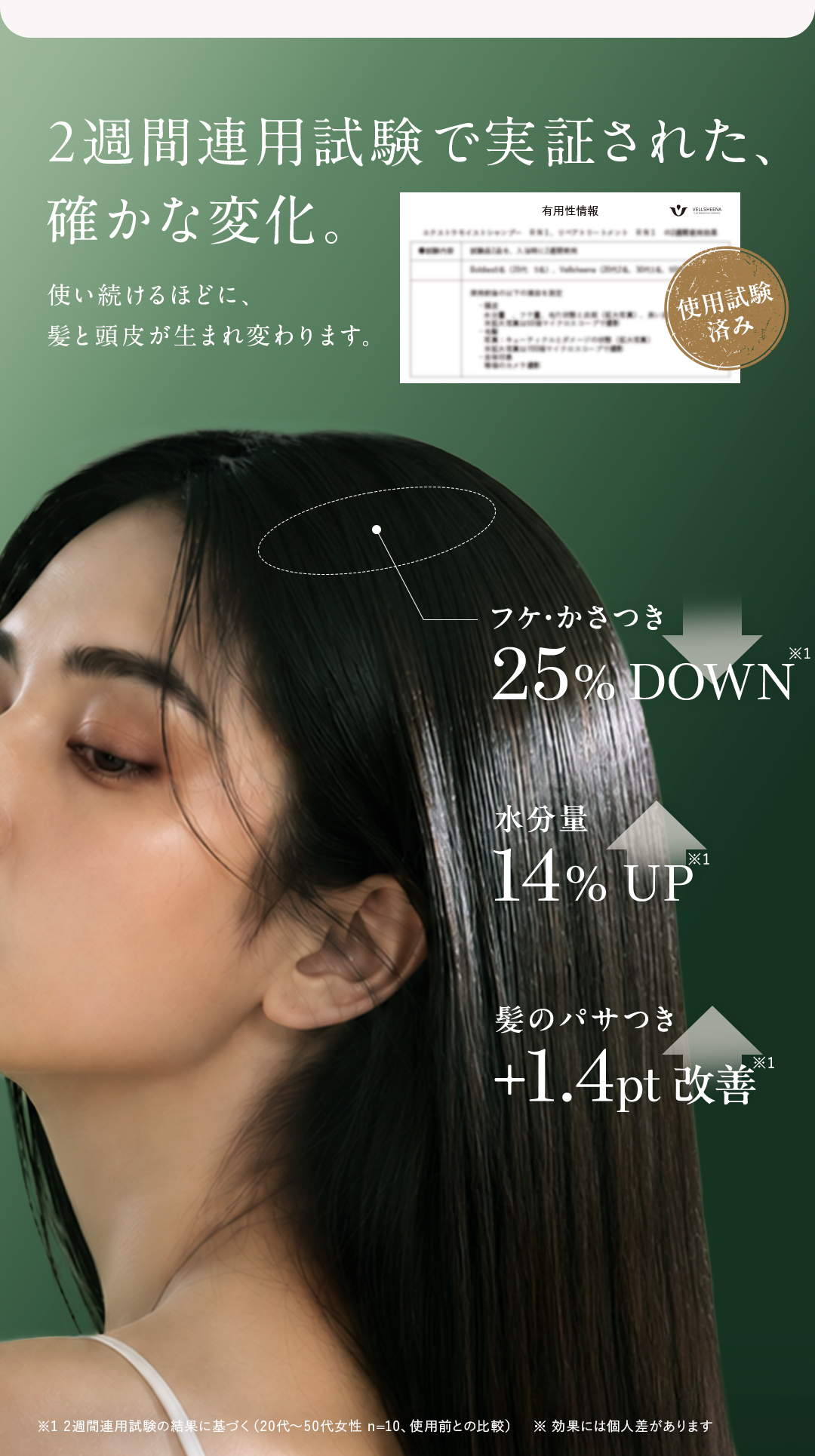 2週間連用試験で実証された
