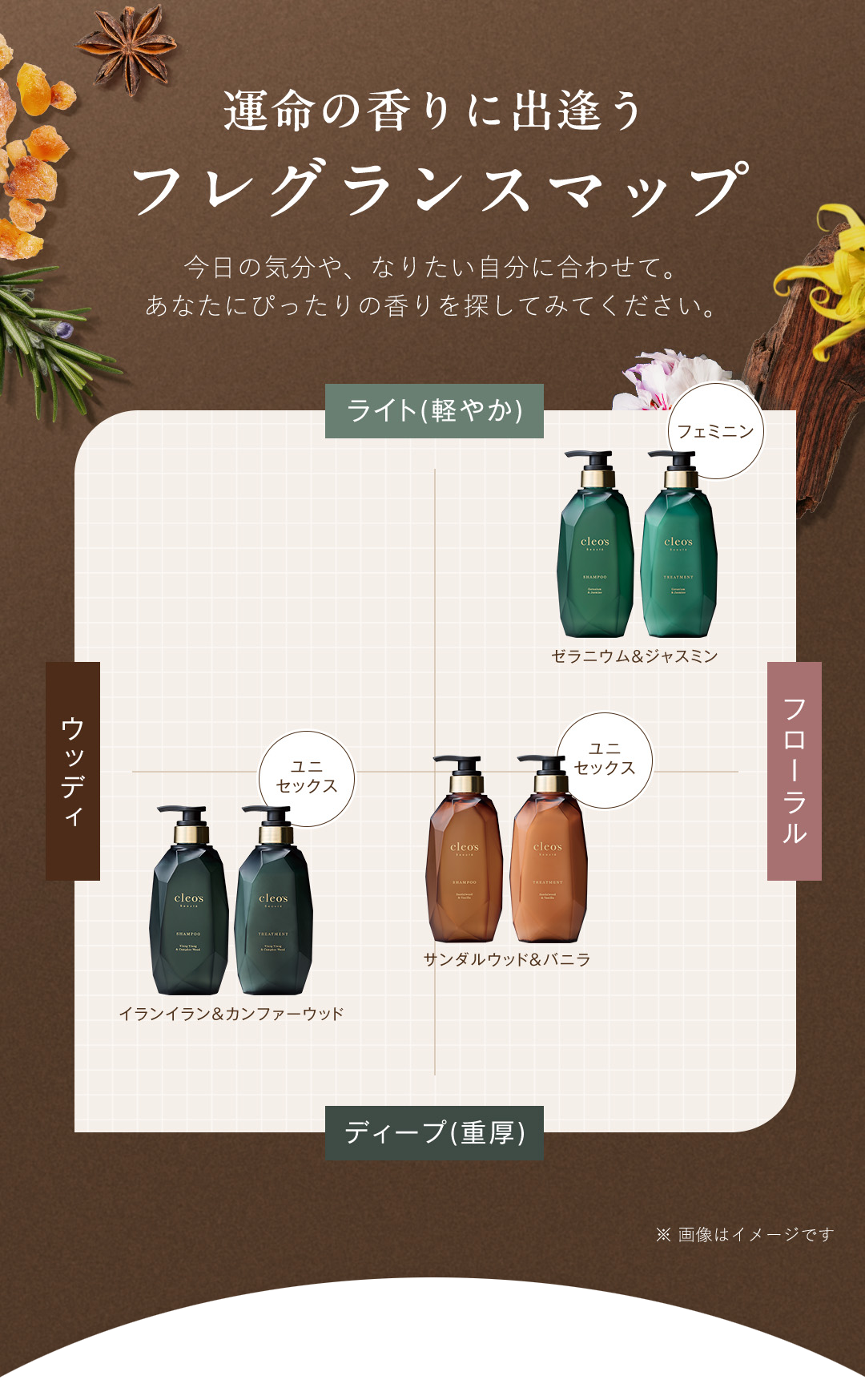 運命の香りに出逢うフレグランスマップ