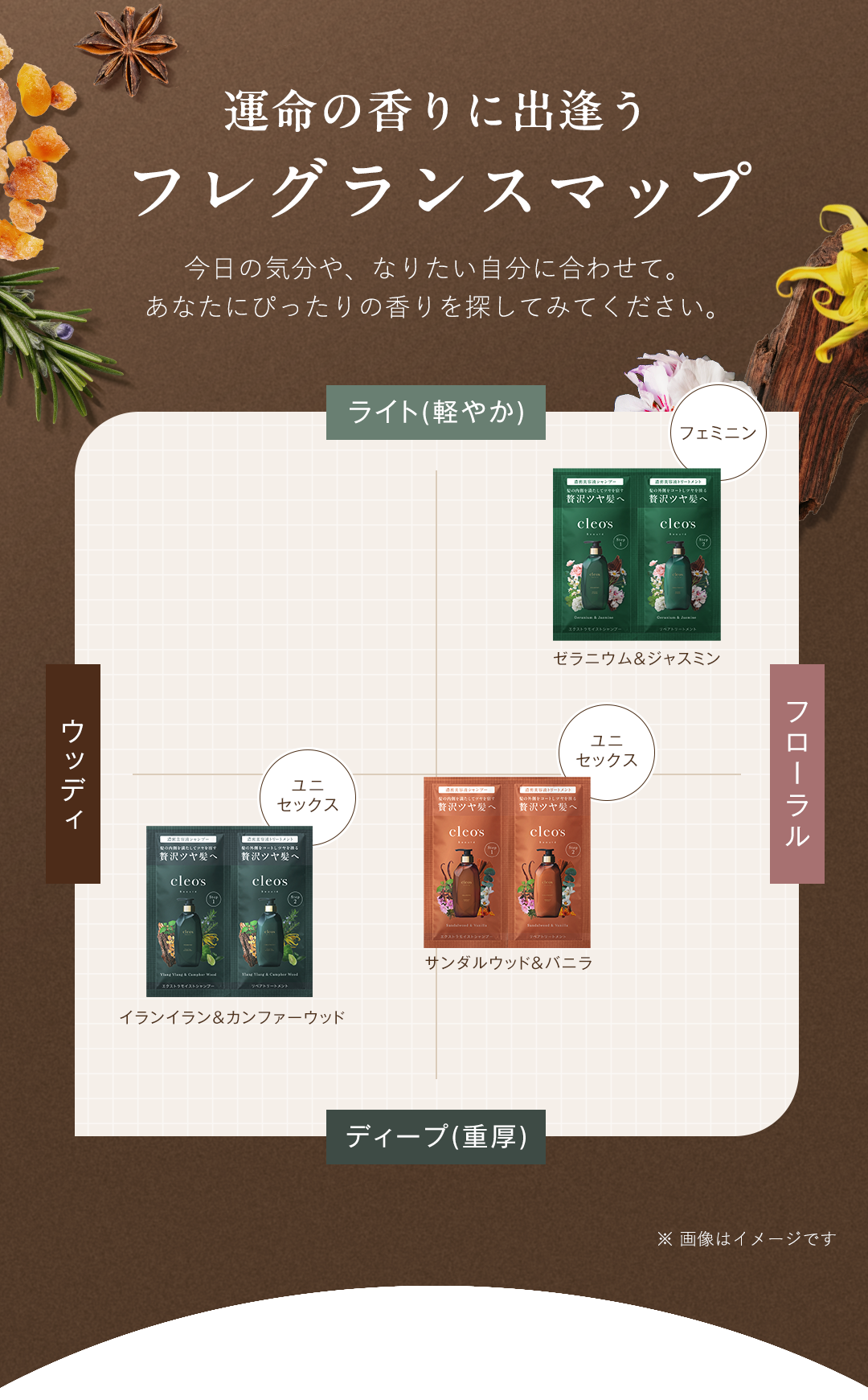 運命の香りに出逢うフレグランスマップ