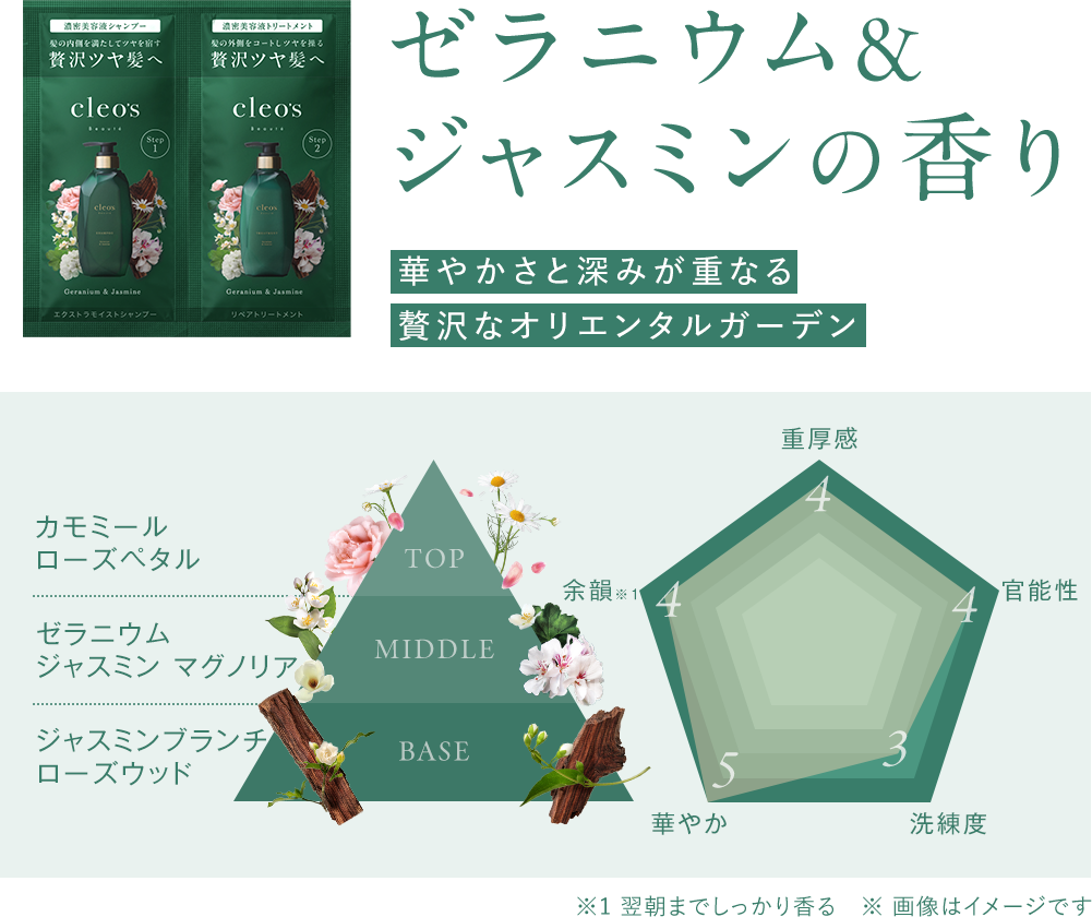 ゼラニウム＆ジャスミンの香り