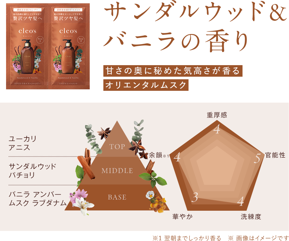 サンダルウッド＆バニラの香り