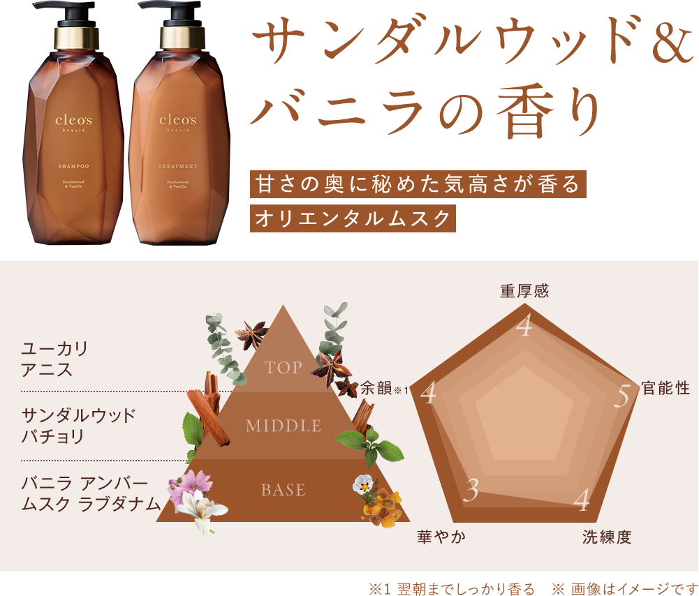 サンダルウッド＆バニラの香り