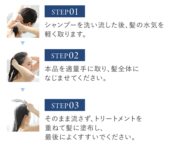 使用方法