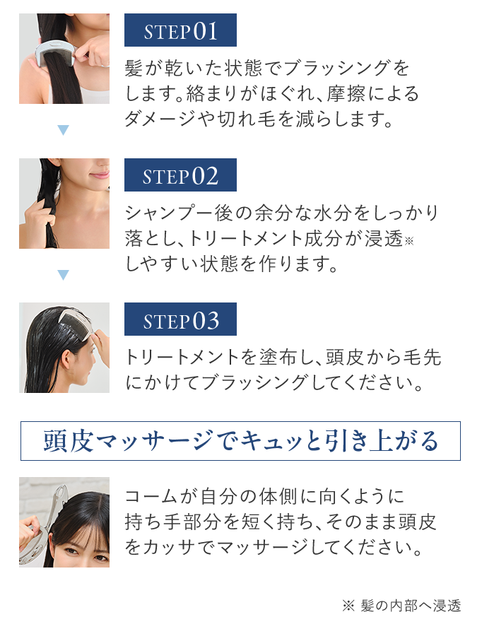使用方法