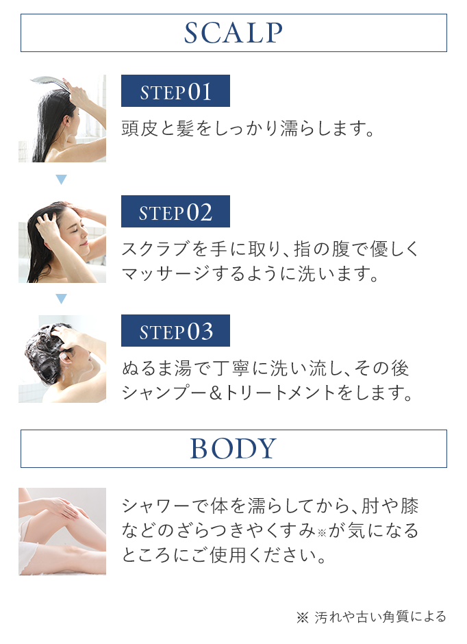 使用方法