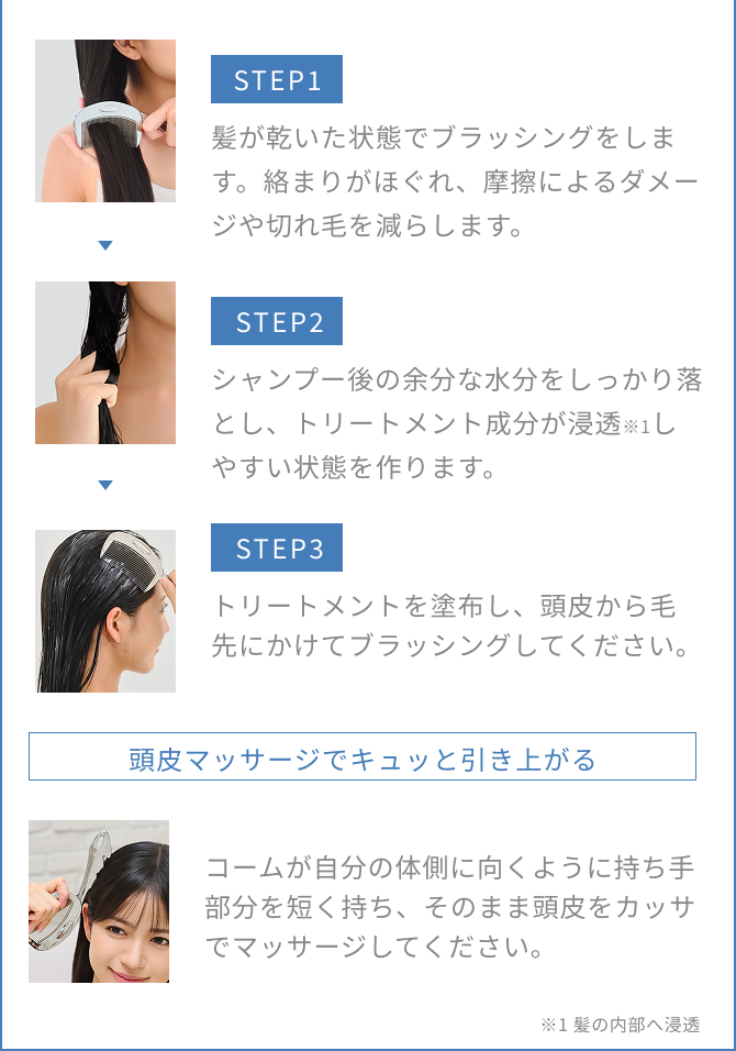 デュオグロウコーム 内容