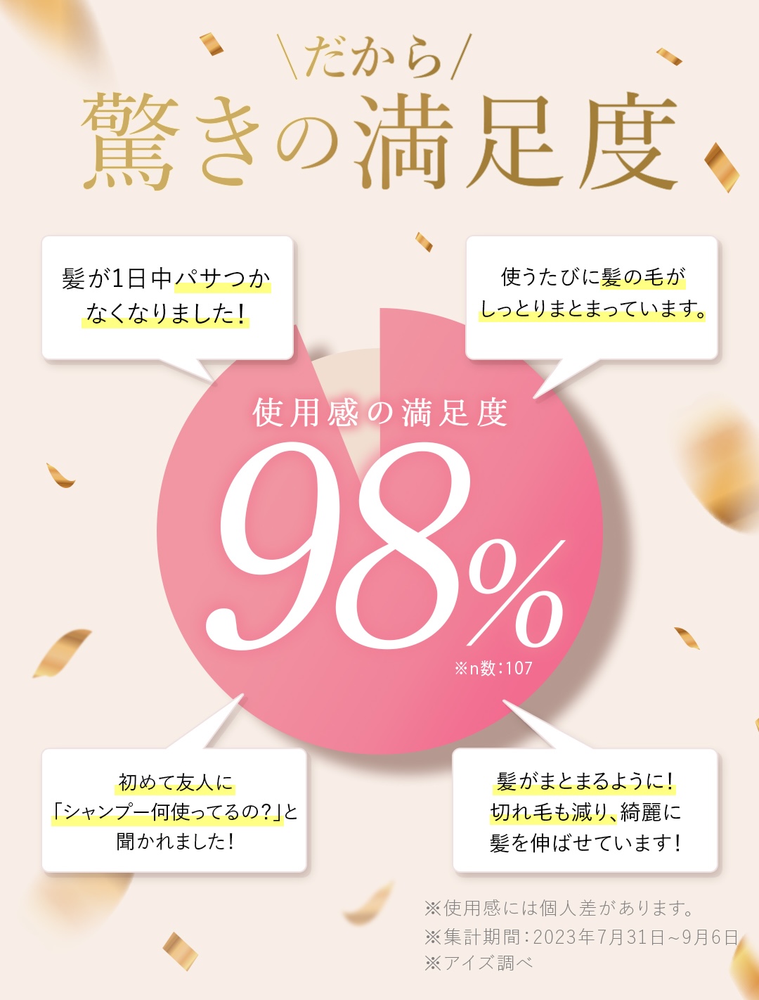 満足度98%