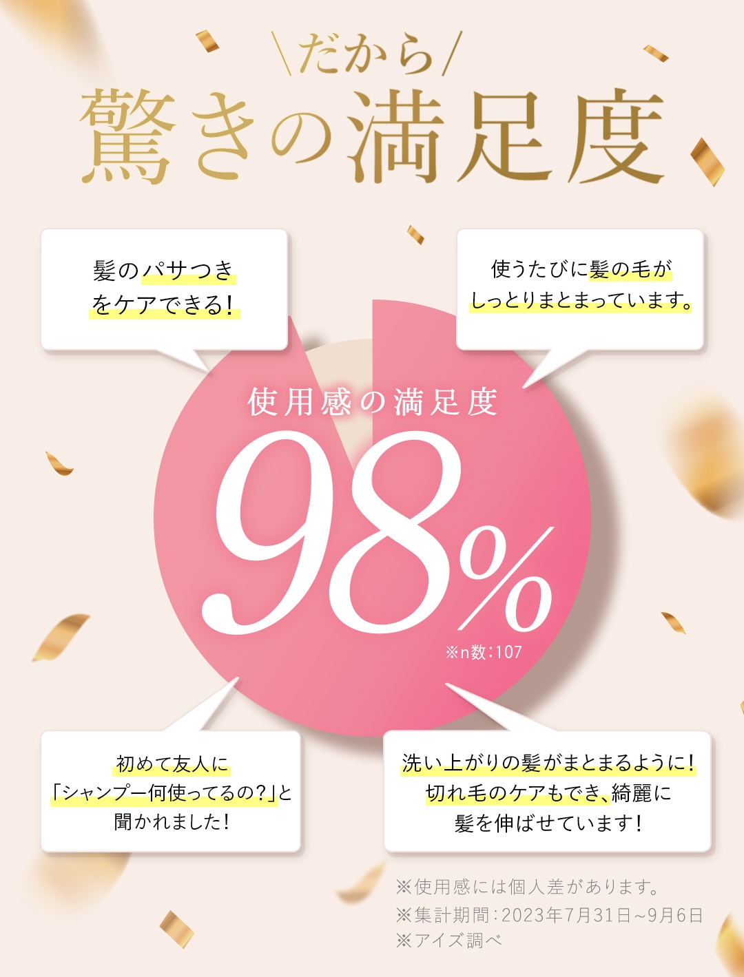 満足度98%