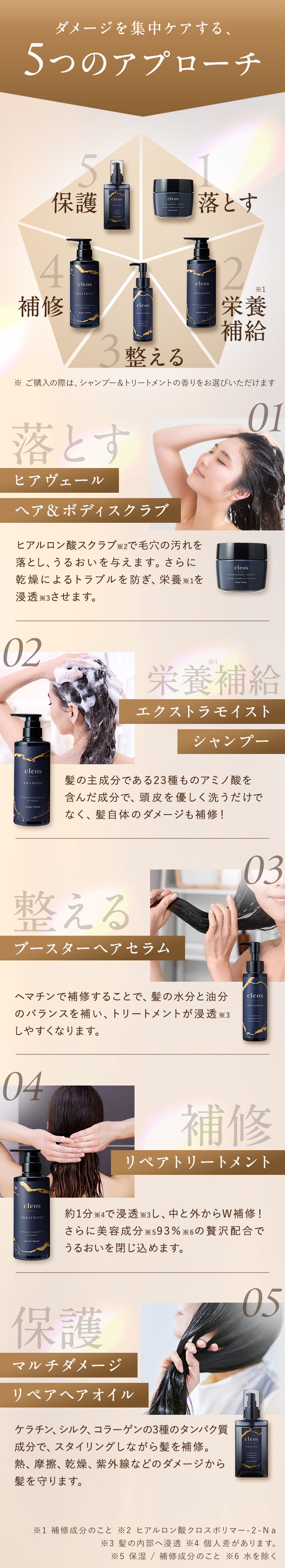 ダメージを集中ケアする、5つのアプローチ