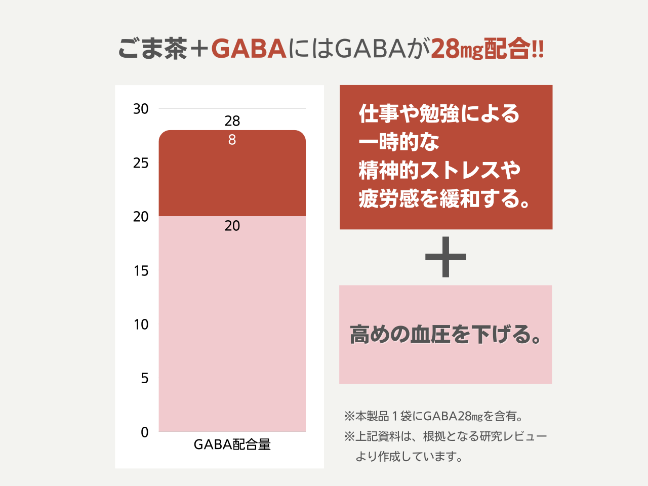 ごま茶＋GABA