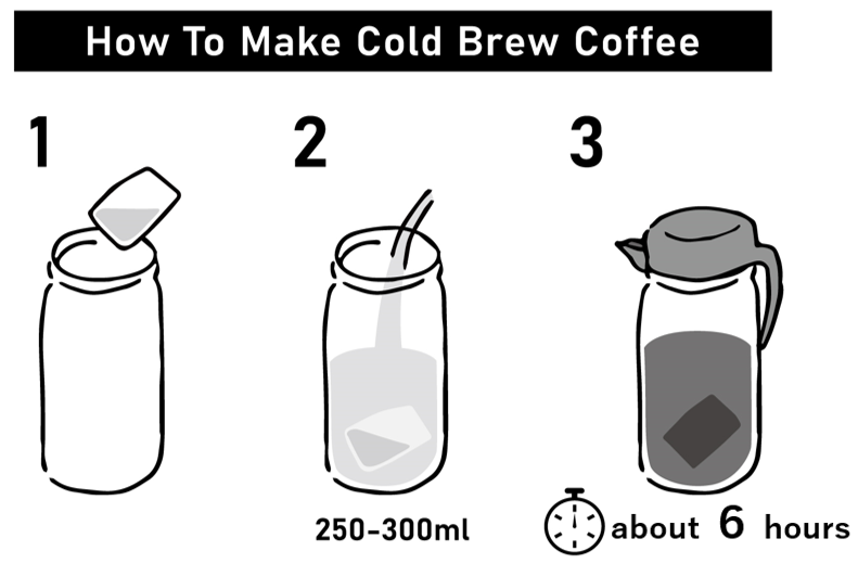 ［水出しコーヒー］まろやかタイプ　個包装（１バッグ入）　5個 　スペシャルティコーヒー