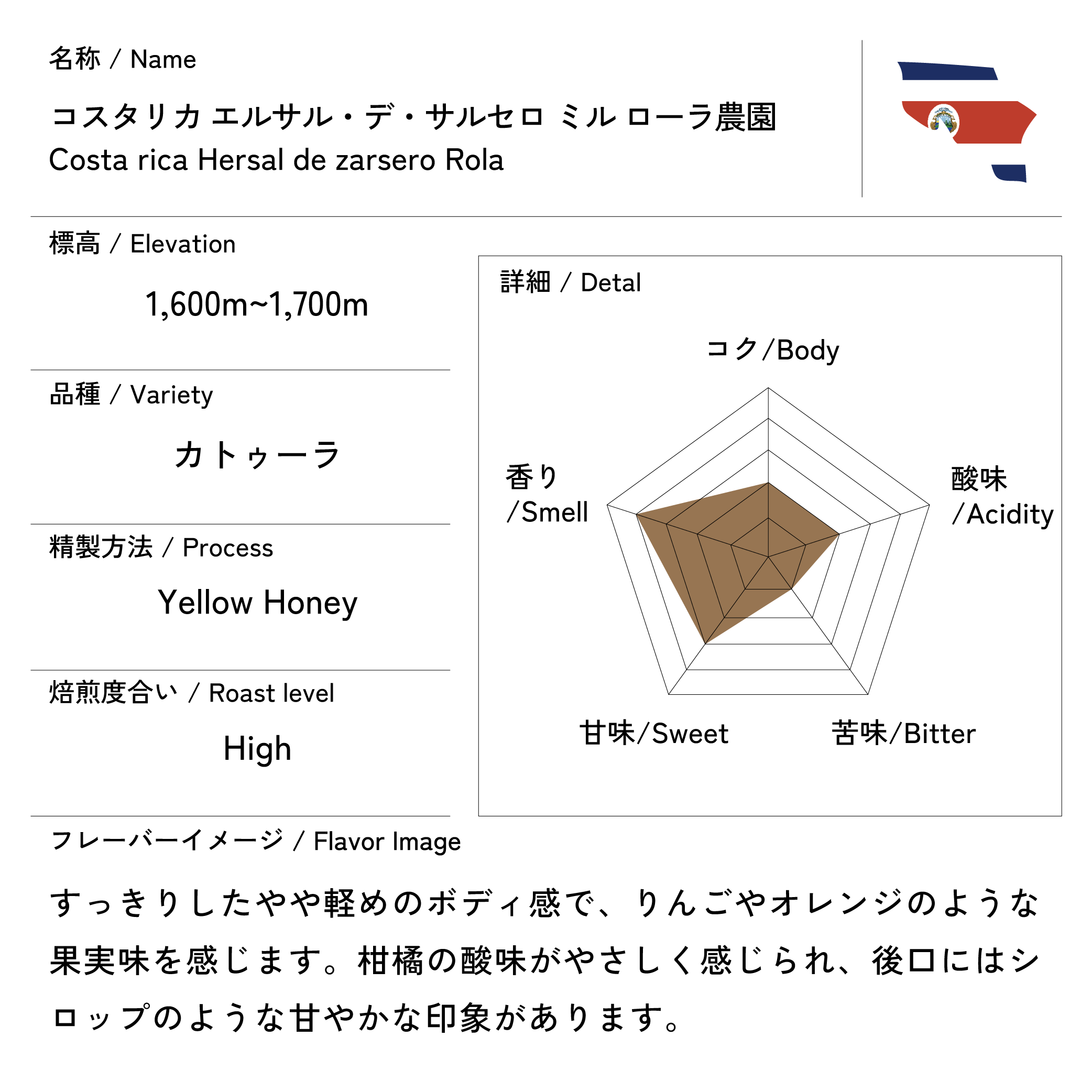 コスタリカ エルサル・デ・サルセロ ミル ローラ農園 200g 珈琲豆の状態: 豆
