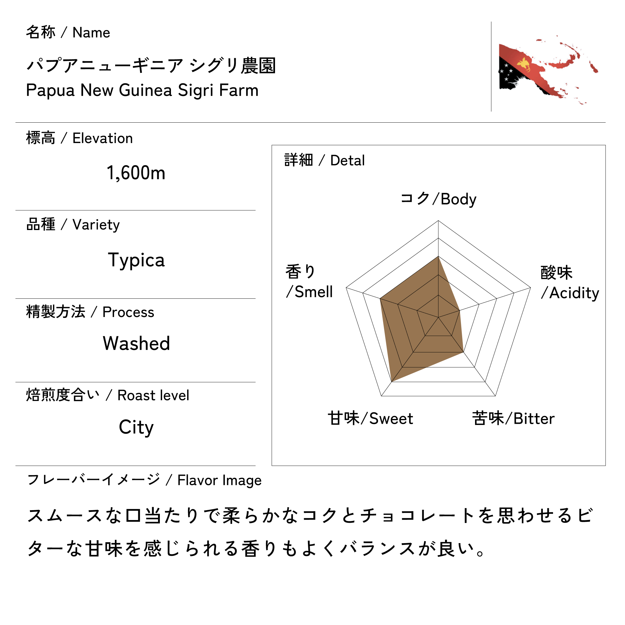 パプアニューギニア シグリ農園 200g
