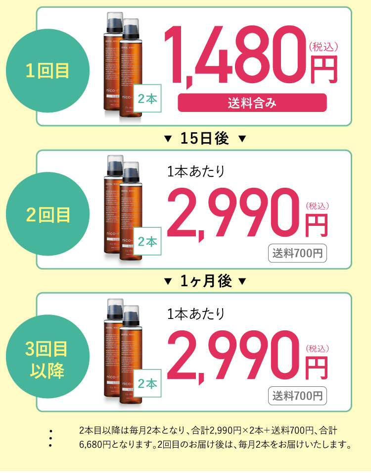 １回目 2回目 3回目以降