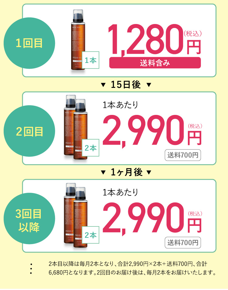 １回目 2回目 3回目以降