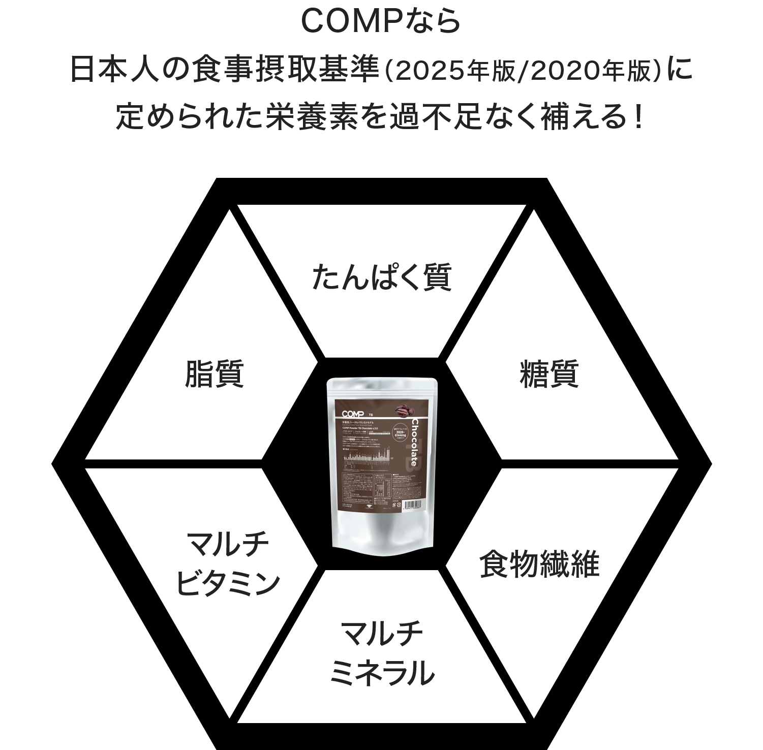 【定期購入】COMP Powder TB Chocolate v.3.0 3,200kcal 1袋の栄養成分