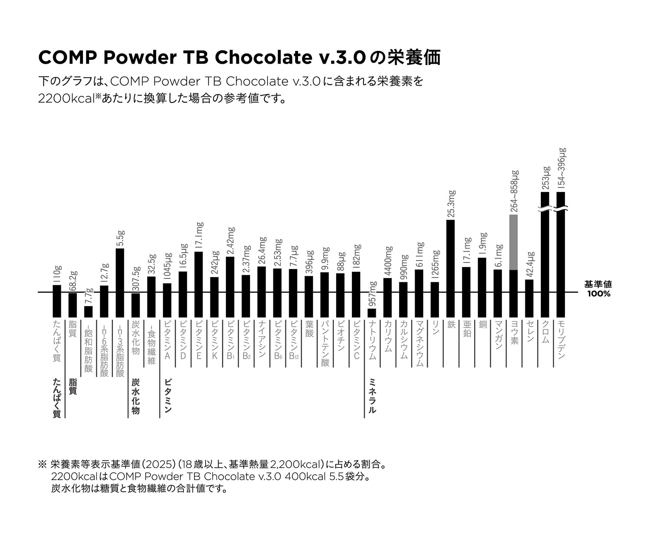COMP Powder TB Chocolate v.3.0 400kcal 12袋×1箱の栄養価