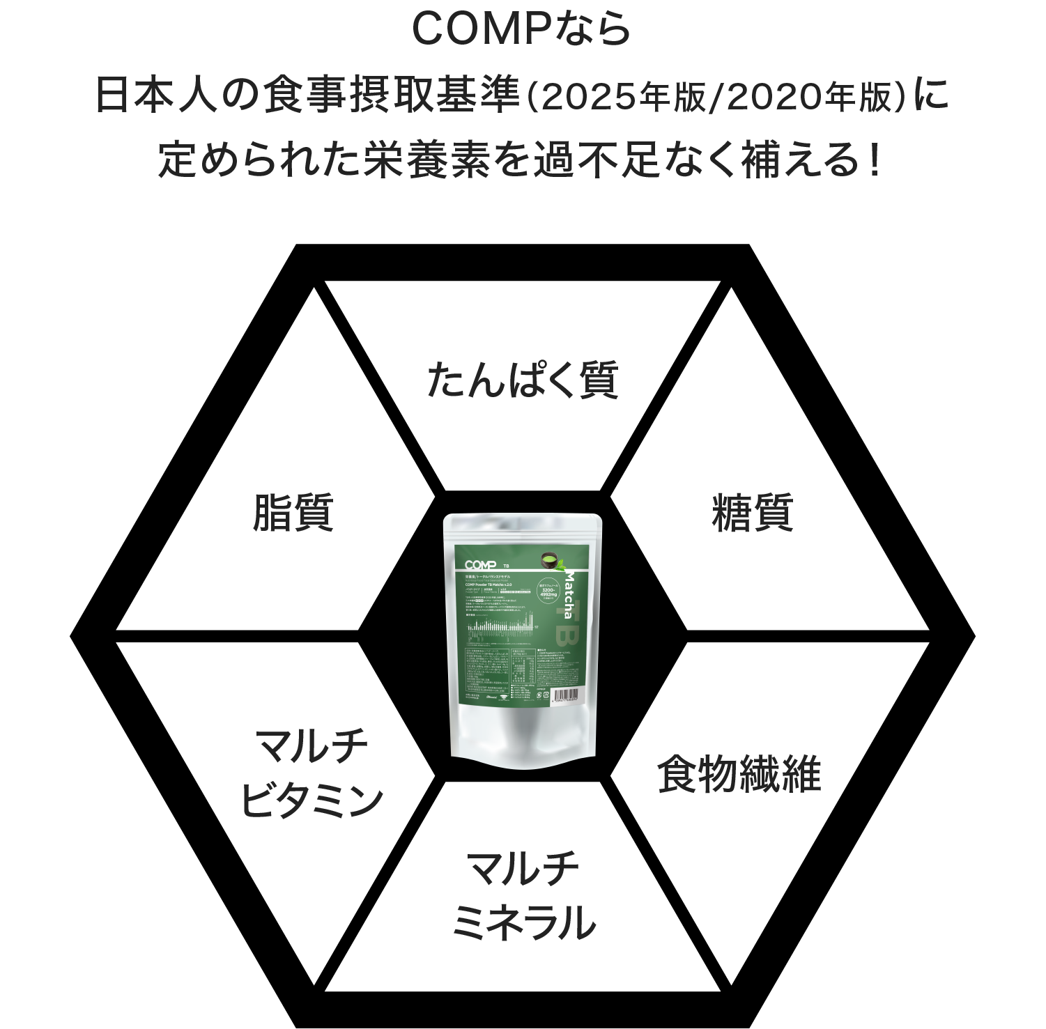 【定期購入】COMP Powder TB Matcha v.2.0 3,200kcal 1袋の栄養成分
