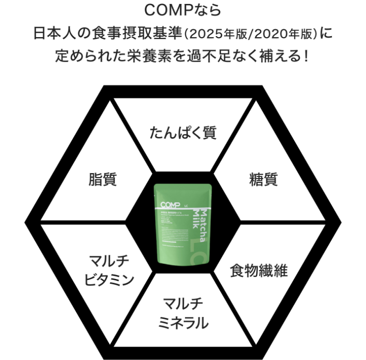 【定期購入】COMP Drink TB Soy Milk v.2.0 1,000kcal 6本×1箱の栄養成分