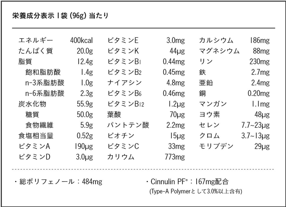 COMPパウダーTB アップルシナモン 栄養成分表示 1袋 (95gあたり)