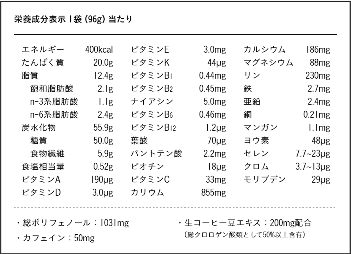 COMPパウダーTB カフェラテ 栄養成分表示 1袋 (96gあたり)