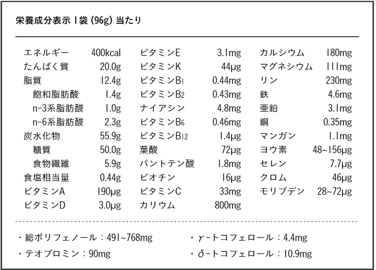 COMPパウダーTB チョコレート 栄養成分表示 1袋 (96gあたり)