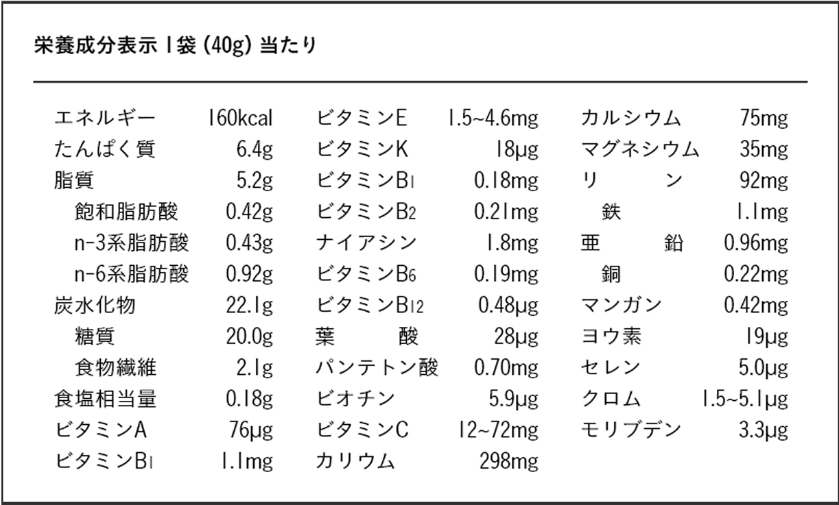 COMP完全グミ 栄養成分表示 1袋 (40gあたり)