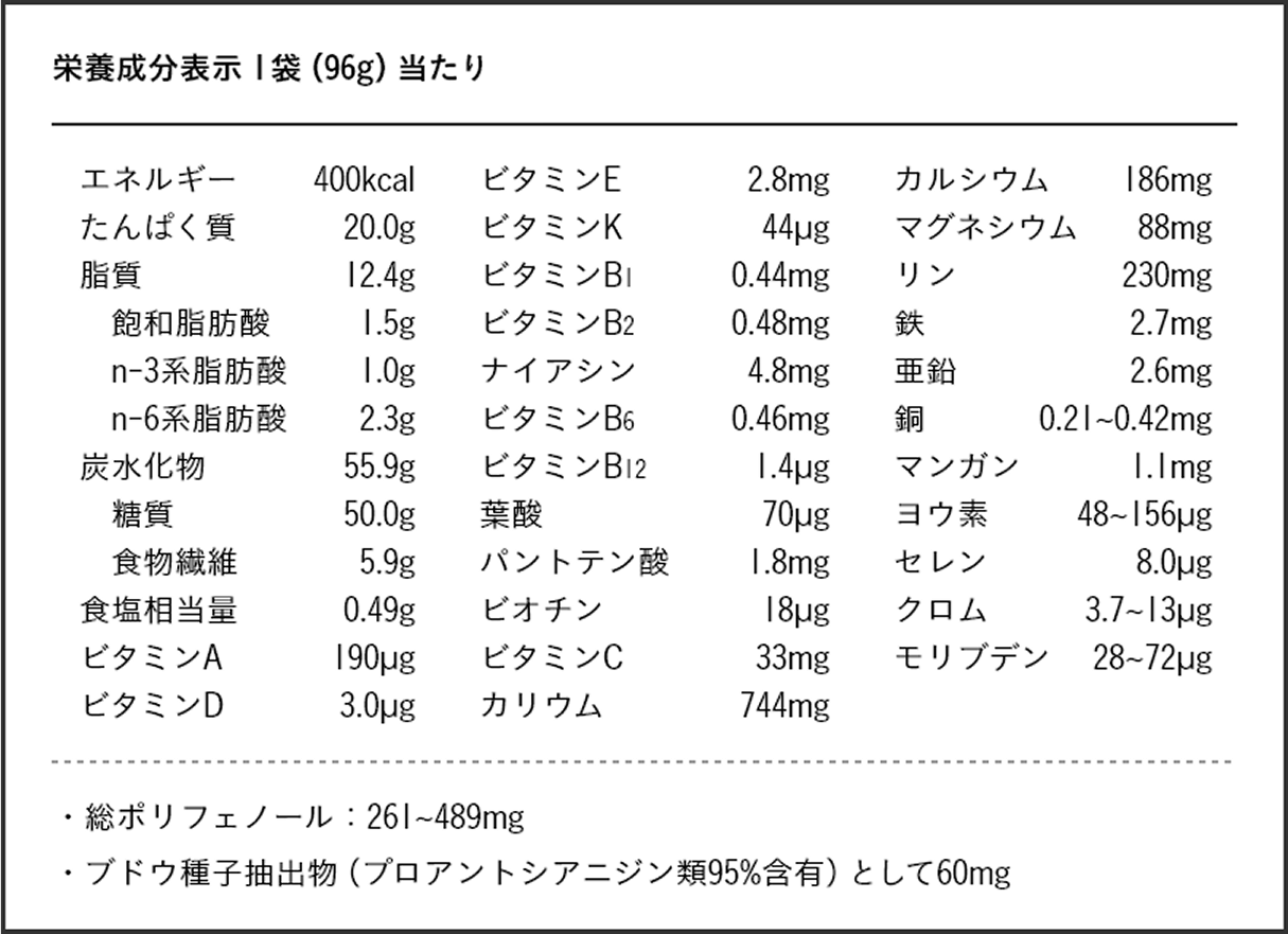 COMPパウダーTB 栄養成分表示 1袋 (96gあたり)
