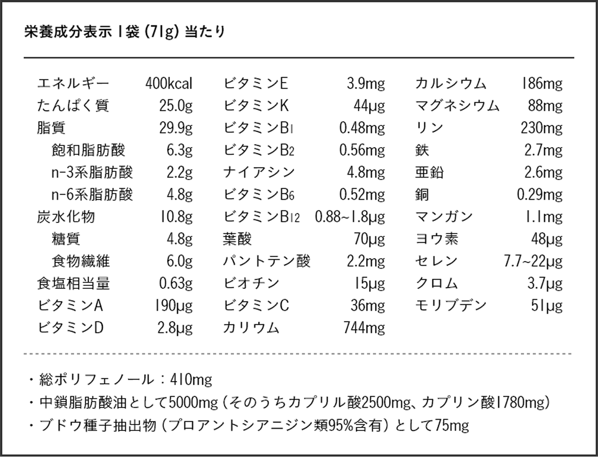 COMPパウダーLC 栄養成分表示 1袋 (96gあたり)