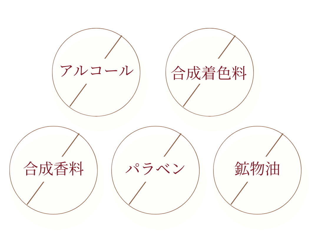 再生医療研究の力を大人の肌に | コスメアカデミア