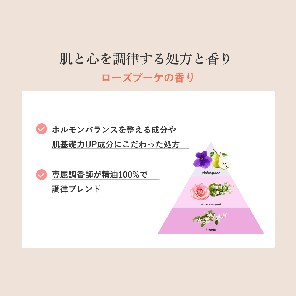 No53.ローズスキンコンディショナー 香り: ローズブーケ