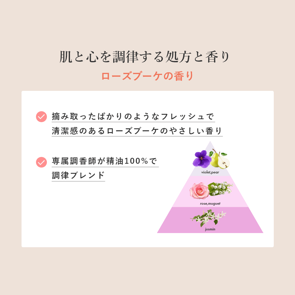 No53.ローズスキンコンディショナー 香り: ローズブーケ