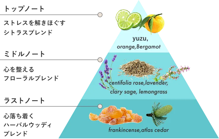 精油100%で調律ブレンド